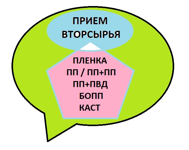 Постоянно д. Принятие цен.